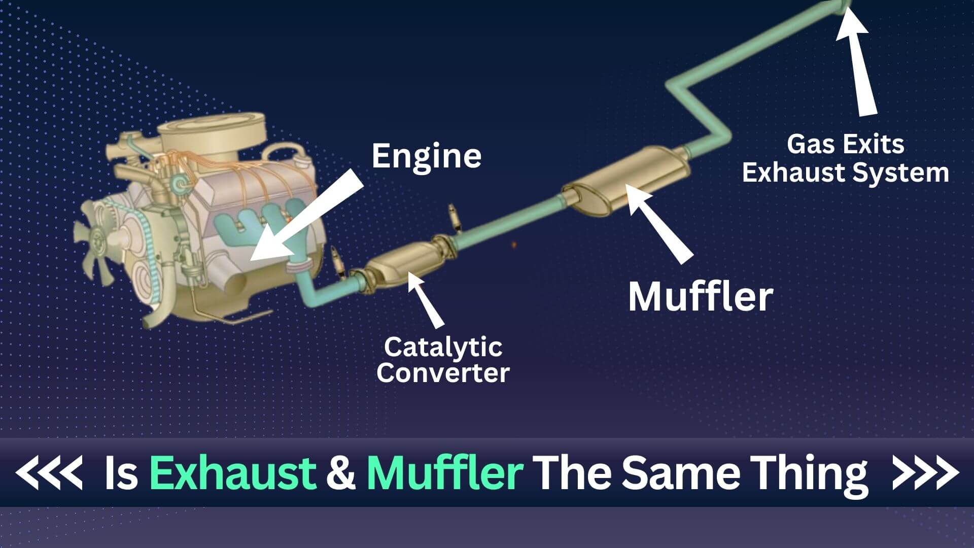 Is Exhaust and Muffler the Same Thing