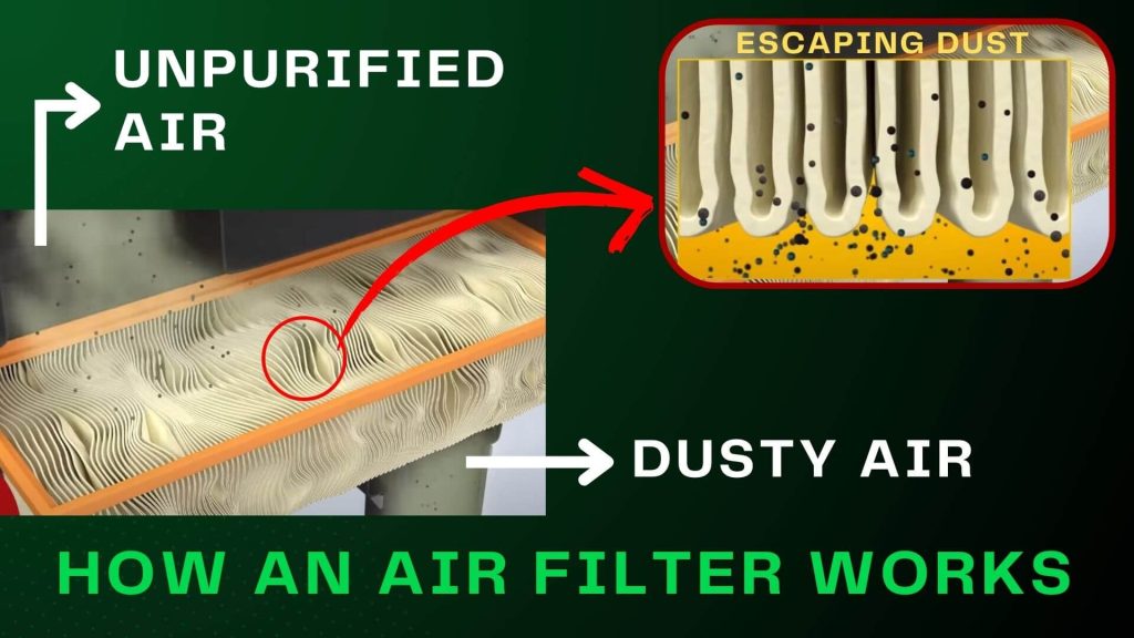 how an air filter works