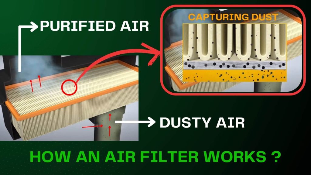 how an air filter works